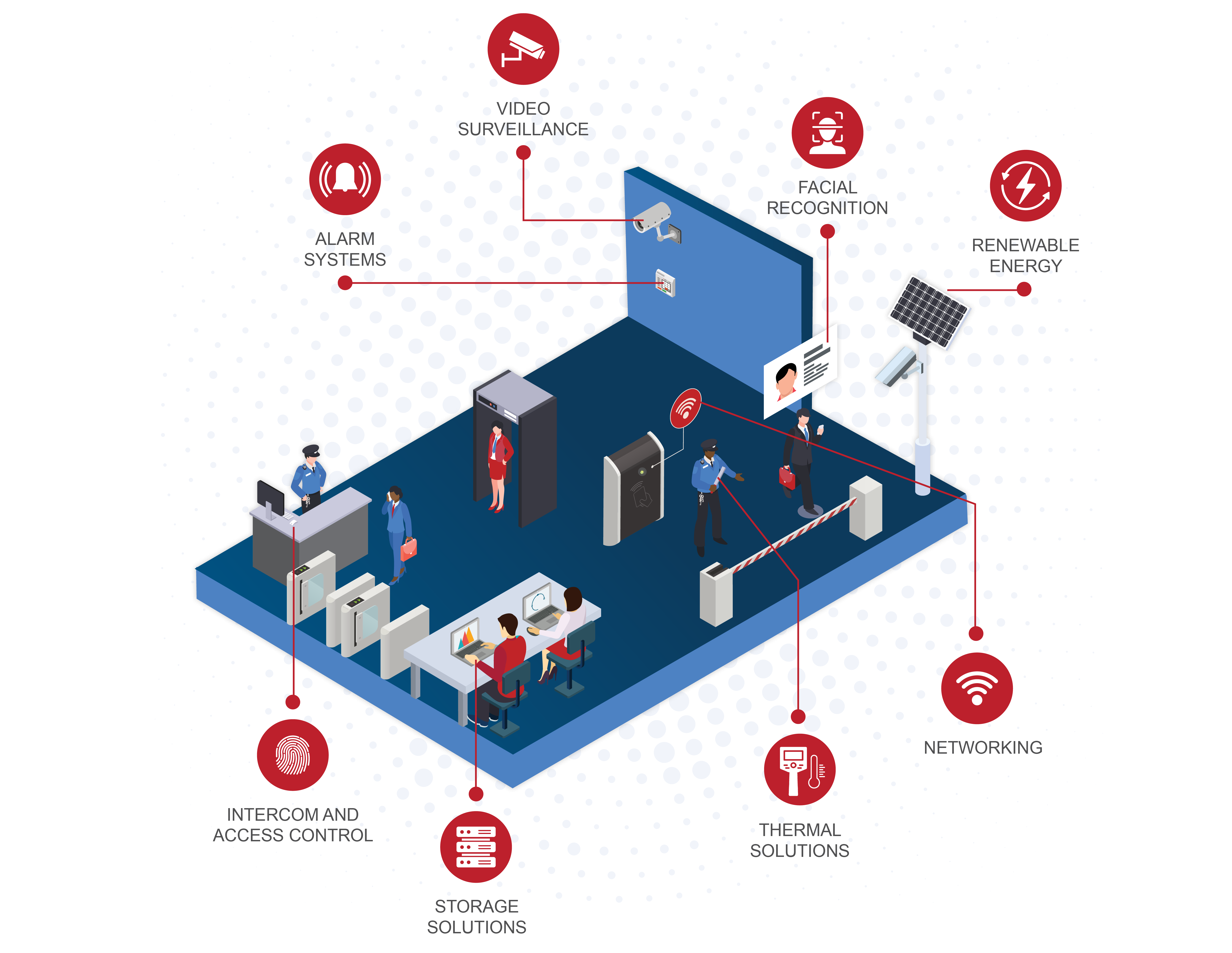 Produk Hikvision untuk sistem keamanan Batam