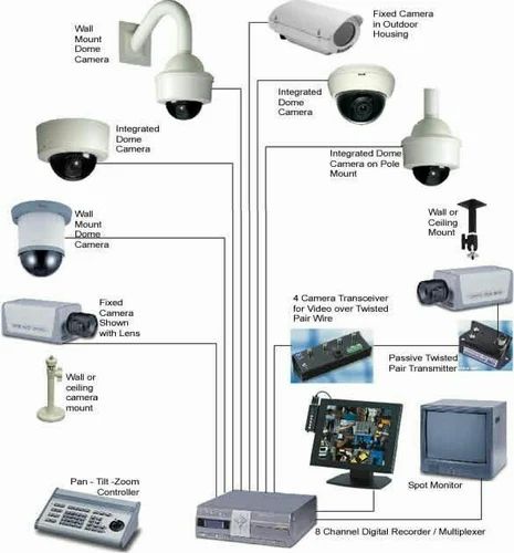 DVR NVR System untuk CCTV Batam